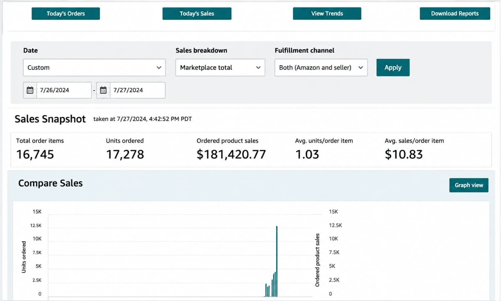 Amazon Seller Central sales snapshot