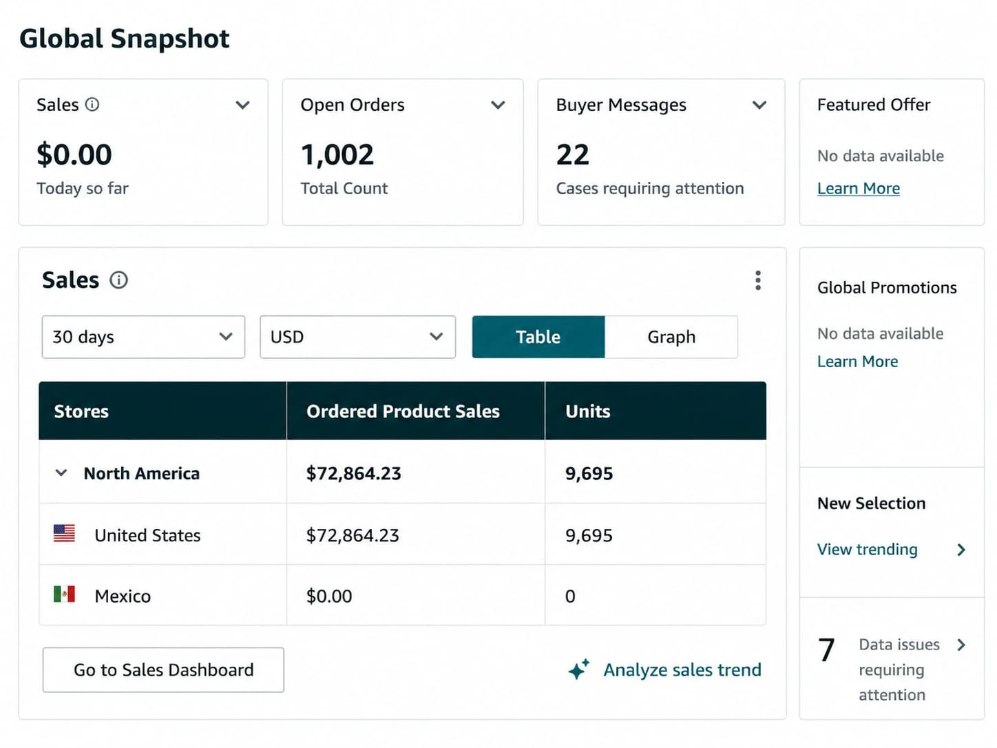 Amazon Seller Central account overview