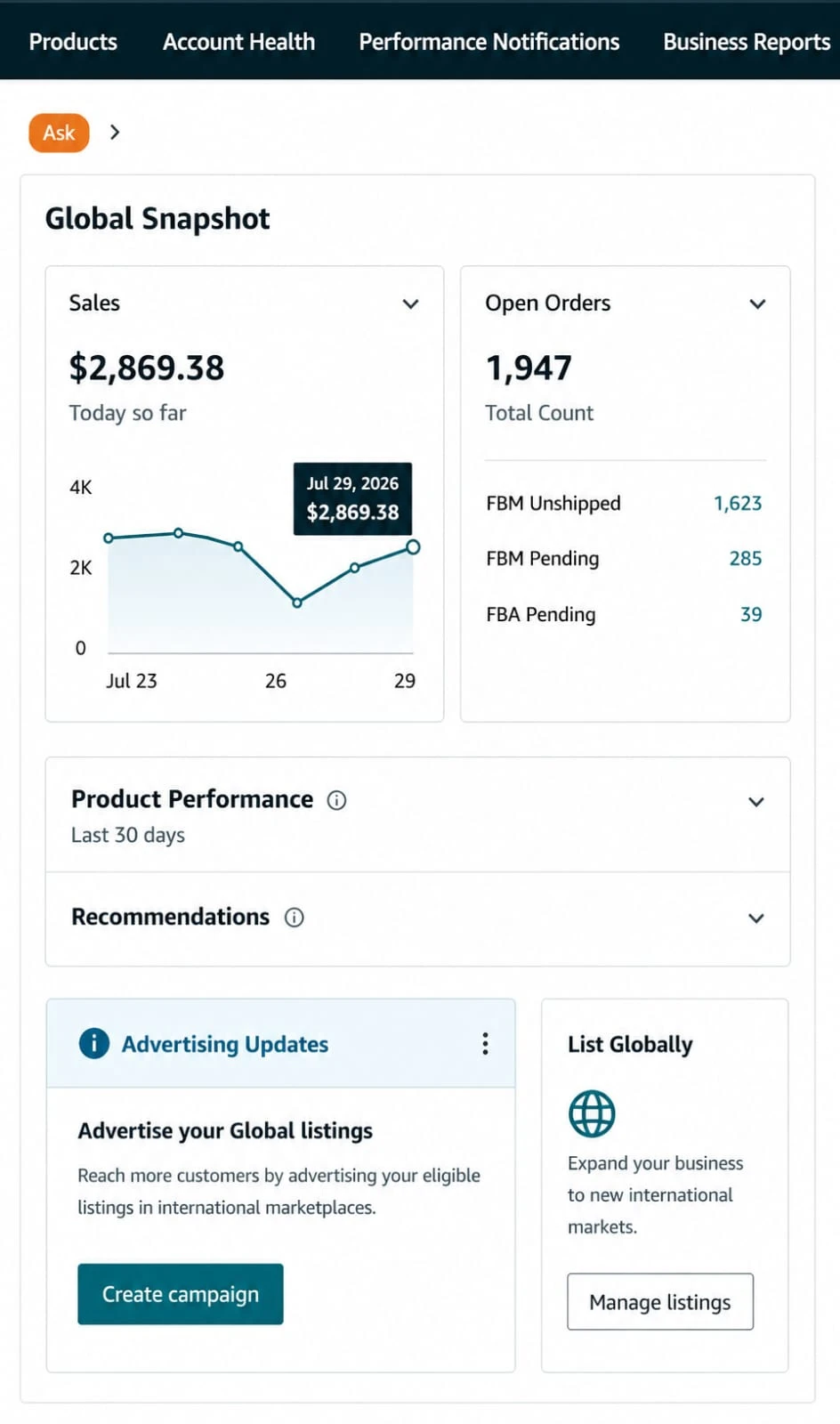 Amazon Seller Central performance dashboard